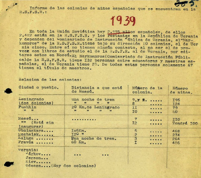 Relación de las Casas en un documento de 1939